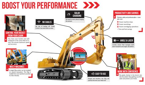 idig excavator machine control